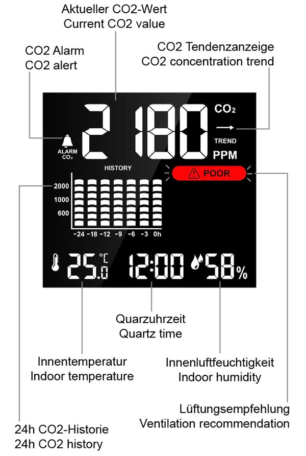 Air Quality Monitor - Air Tech Sensor Clock Alarm